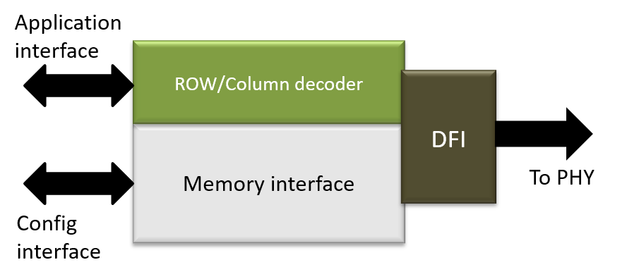 Primesoc Technologies - Advanced Semiconductor IPs & AI Products